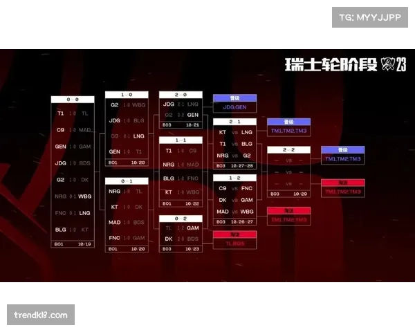S15瑞士轮第三日对决揭晓 GenG再遇T1 AL与CFO激烈交锋成焦点