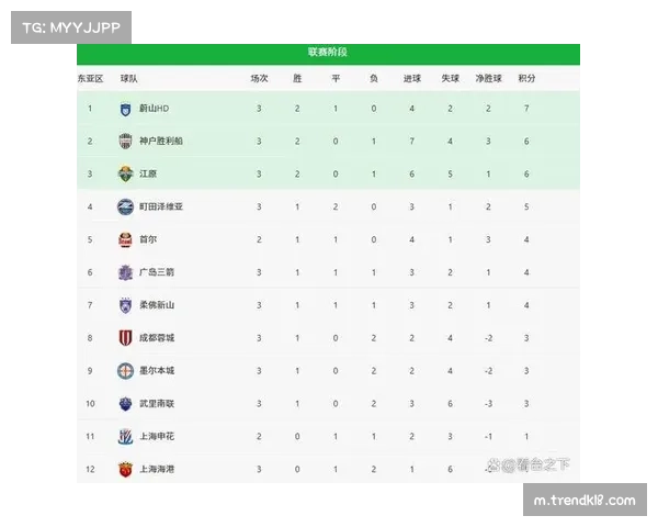 申花与大连外援对决 首发阵容正式公布 申花与大连外援对决 首发阵容正式公布